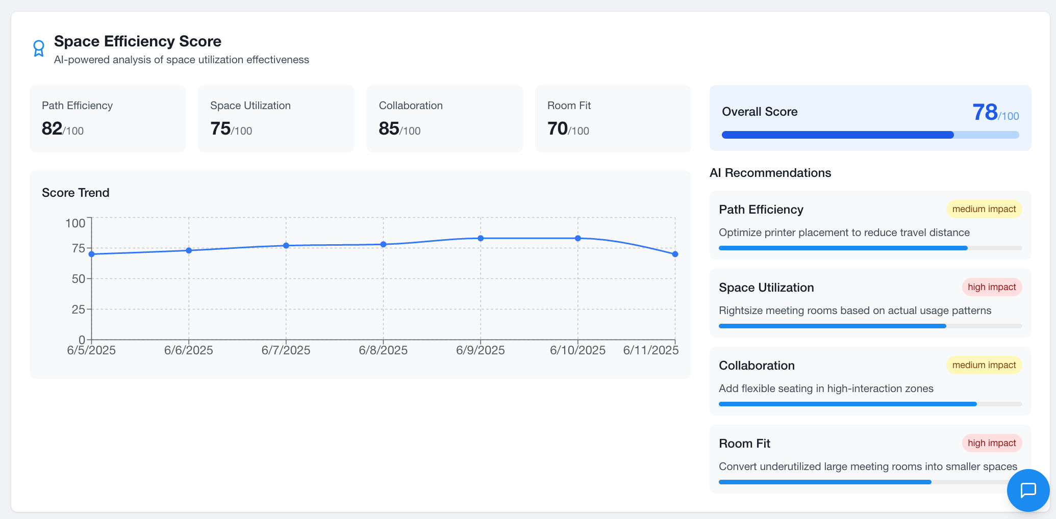 Space Utilization Analytics SmartStep